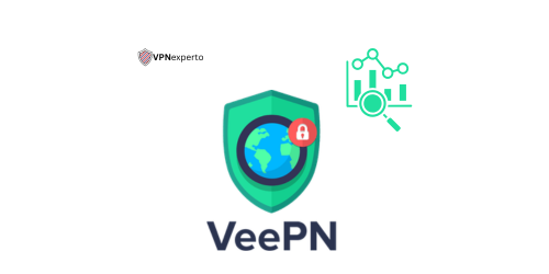 VeePN en 2026 – Análisis de seguridad y rendimiento
